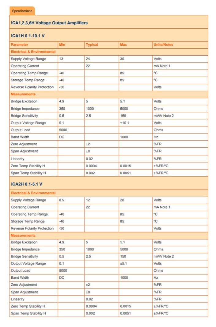 ICA 1 and 2 specifications